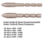 (Bild für) Avalon break-off Klebespitze für Classic & Tyro