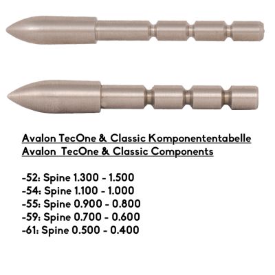 (Bild für) Avalon break-off Klebespitze für Classic & Tyro