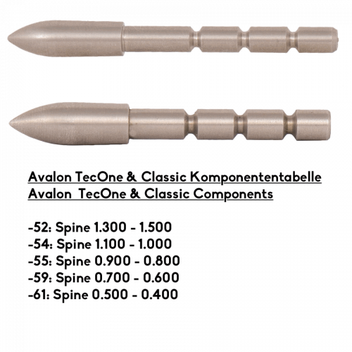 Avalon break-off Klebespitze für Classic & Tyro