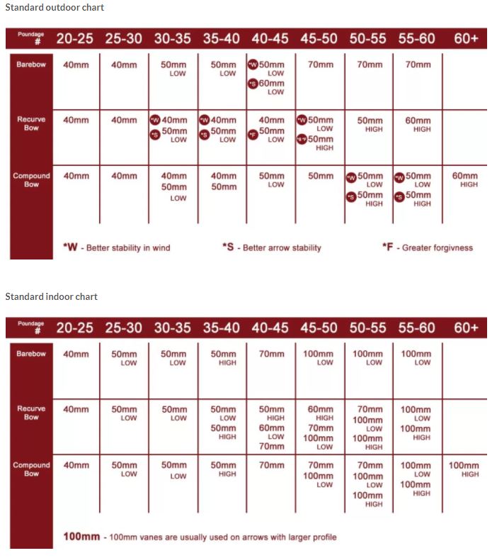 XS Wings Auswahltabelle